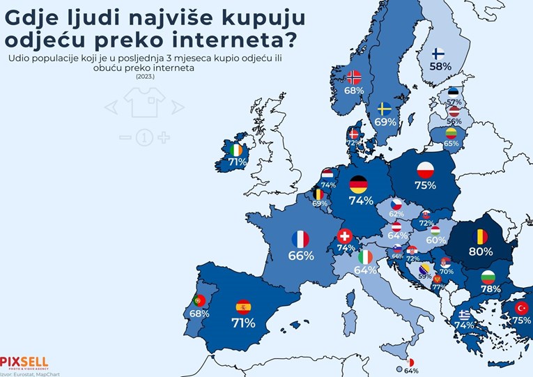 U kojoj zemlji Europe ljudi najviše odjeću kupuju online? Evo kako stoji Hrvatska