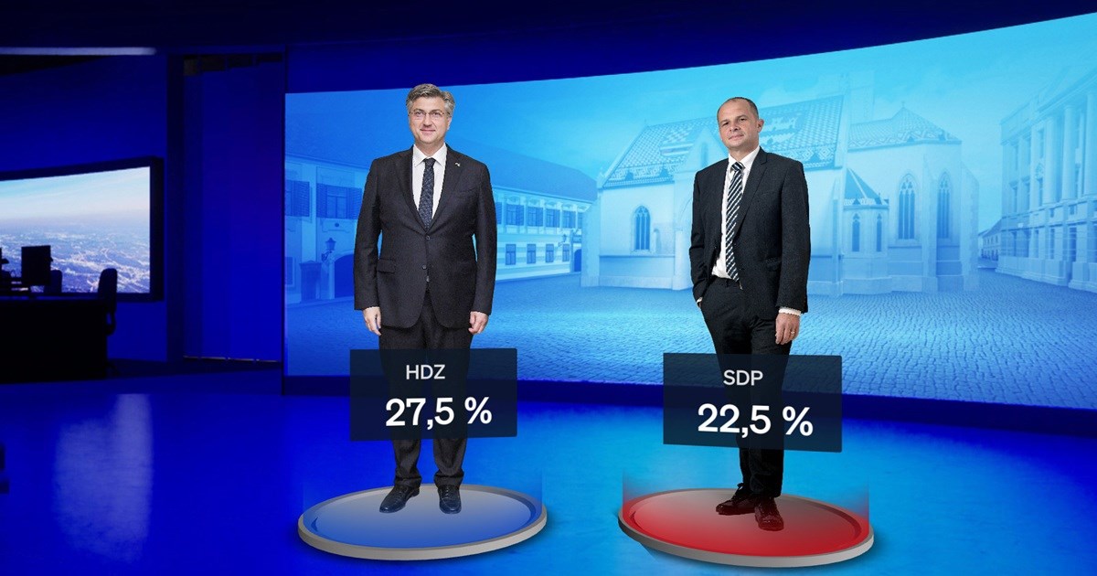 Nova anketa: HDZ ispred SDP-a, Milanoviću raste podrška