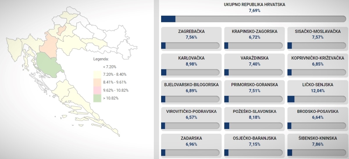 Do 11.30 glasalo 254.000 Hrvata. Evo izlaznosti po županijama
