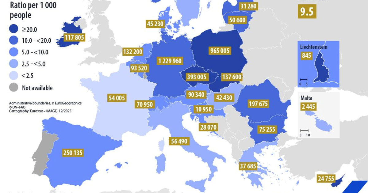 Eurostat objavio koliko su pojedine EU države primile izbjeglica iz Ukrajine