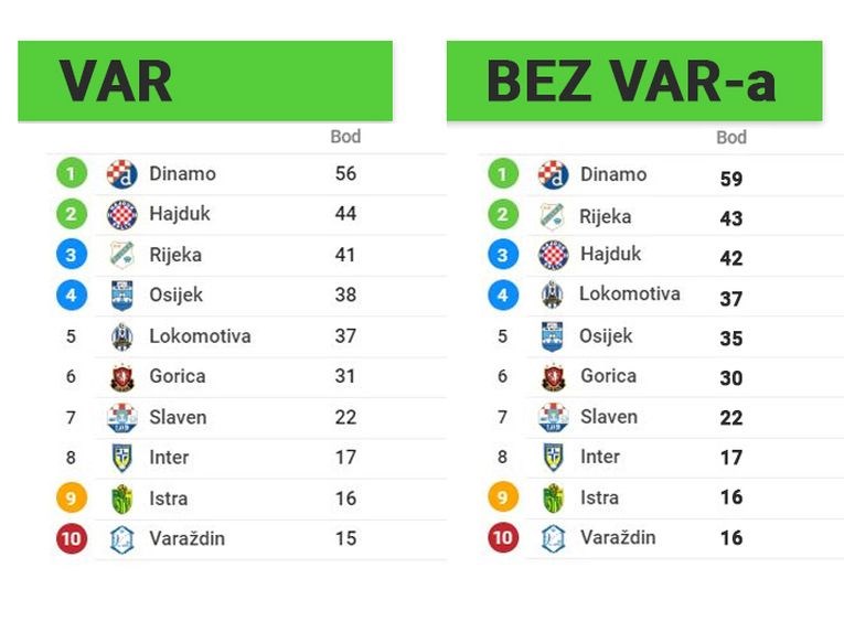 NK Rijeka - Sastav Rijeke za ogled protiv NK Osijek (15