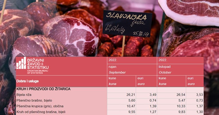 Objavljena velika usporedba cijena hrane i usluga od rujna do prosinca