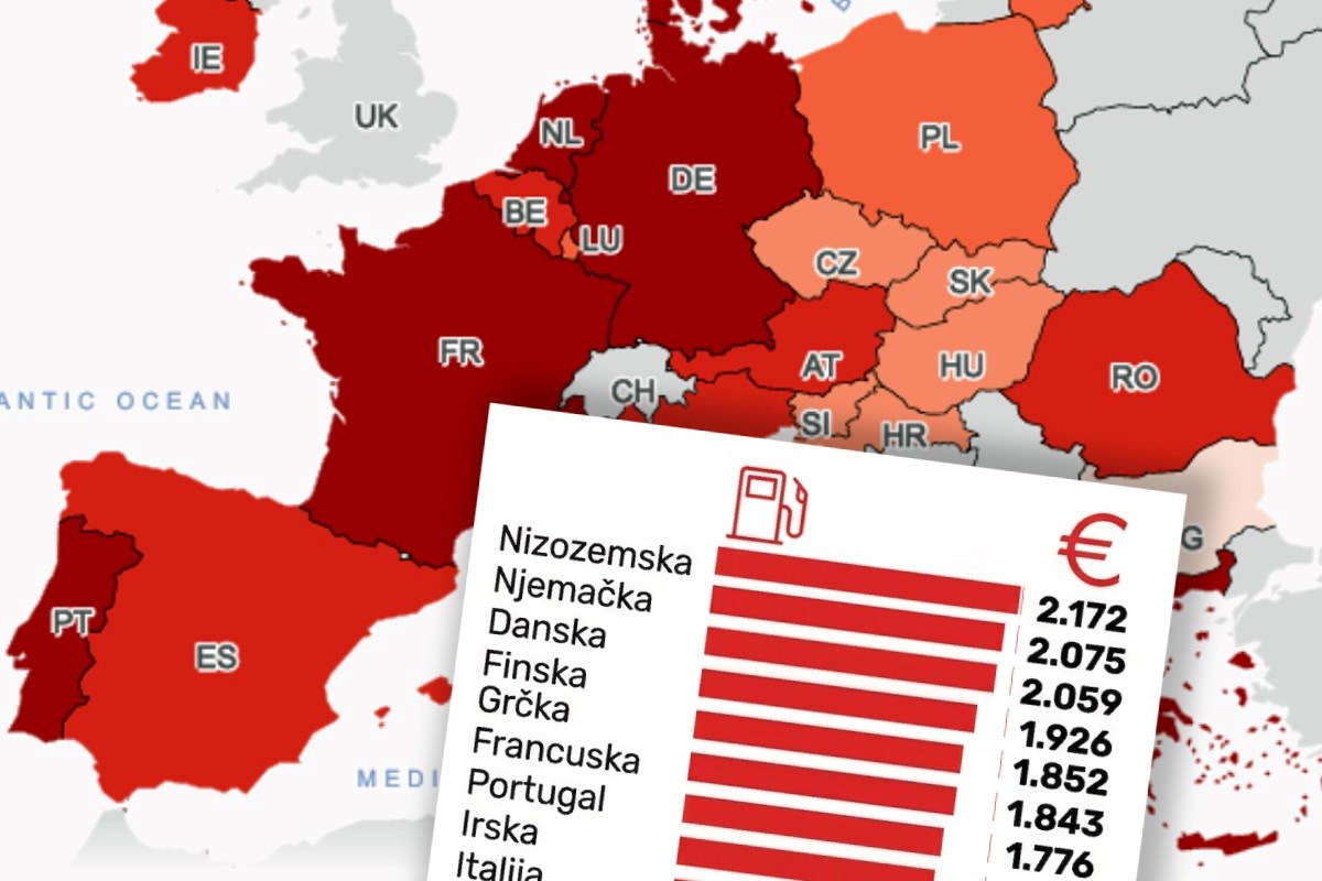 Zašto je gorivo u Njemačkoj puno skuplje nego u ostatku EU?