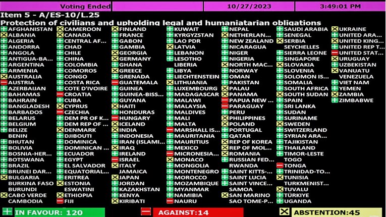 UN pozvao Izrael i Hamas na hitno primirje. Hrvatska glasala protiv toga
