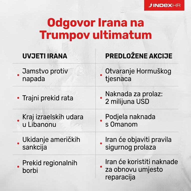 Ovo je odgovor Irana na Trumpov ultimatum
