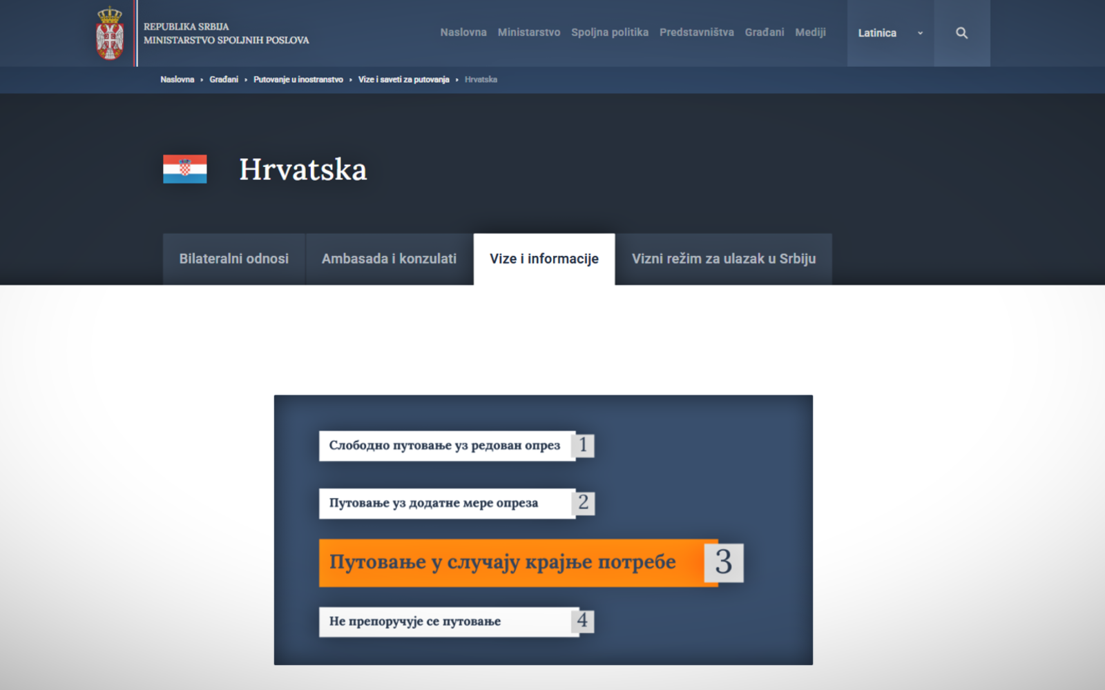 Srbija ne preporuča put u Hrvatsku, osim u kranjoj nuždi. Ovo je "objašnjenje"