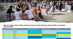 UNICEF: Djeci u Hrvatskoj život je bolji nego djeci u Njemačkoj, Irskoj i Austriji