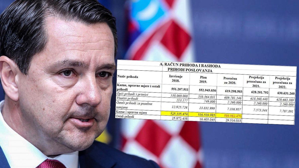 Država računa da će joj Mikulićevi inspektori kaznama donijeti pola milijarde kuna
