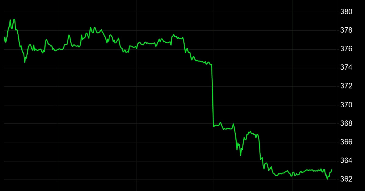 Forinta ne prestaje rasti nakon Orbanova poraza