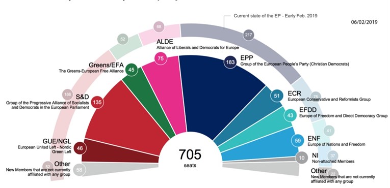Objavljeno kako bi mogao izgledati novi saziv EP-a. Kako stoje hrvatske stranke?