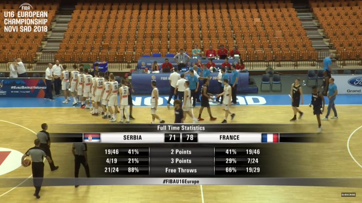Hrvatska protiv Francuske za finale kadetskog Eurobasketa