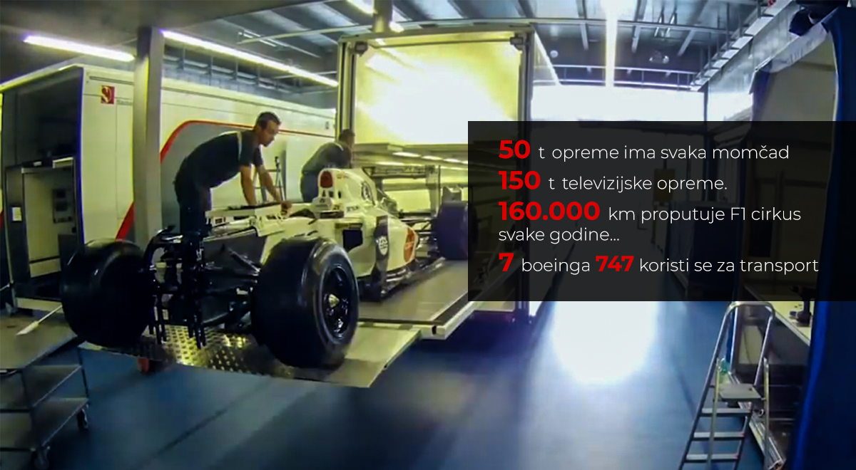 Najluđi cirkus na svijetu: Kako Formula 1 putuje po kontinentima