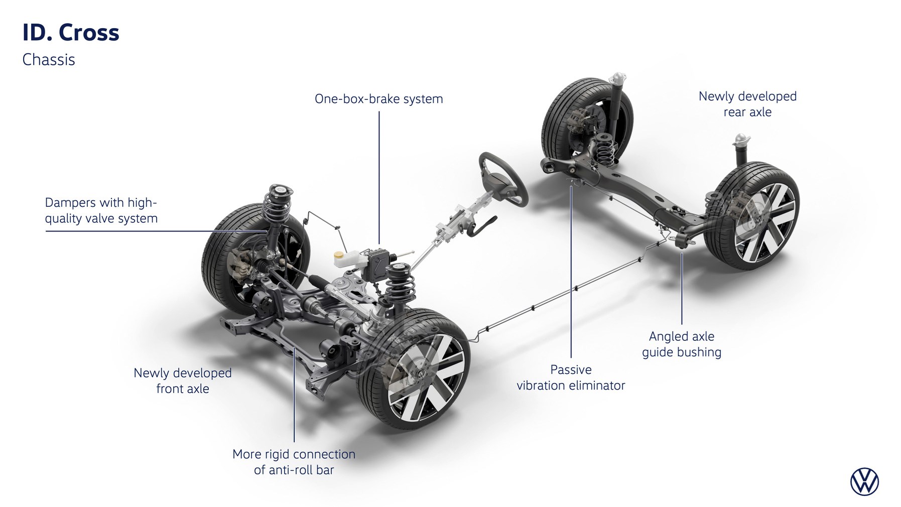 FOTO: Volkswagen pokazao ID. Cross, najpoželjniji mali električni SUV
