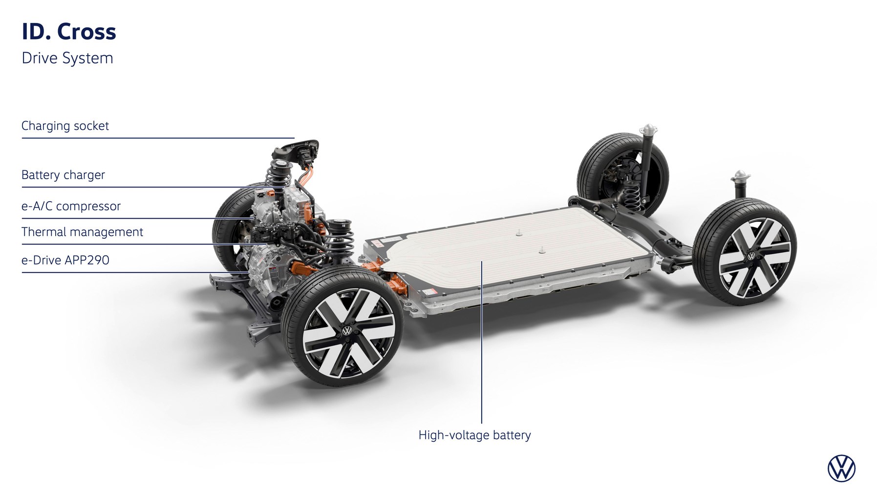 FOTO: Volkswagen pokazao ID. Cross, najpoželjniji mali električni SUV