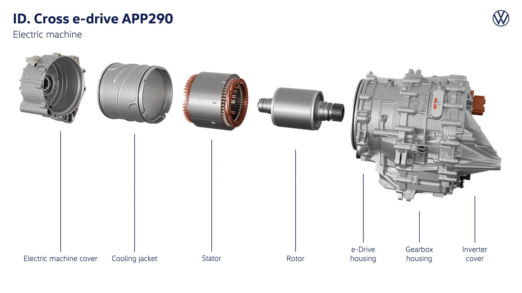 FOTO: Volkswagen pokazao ID. Cross, najpoželjniji mali električni SUV