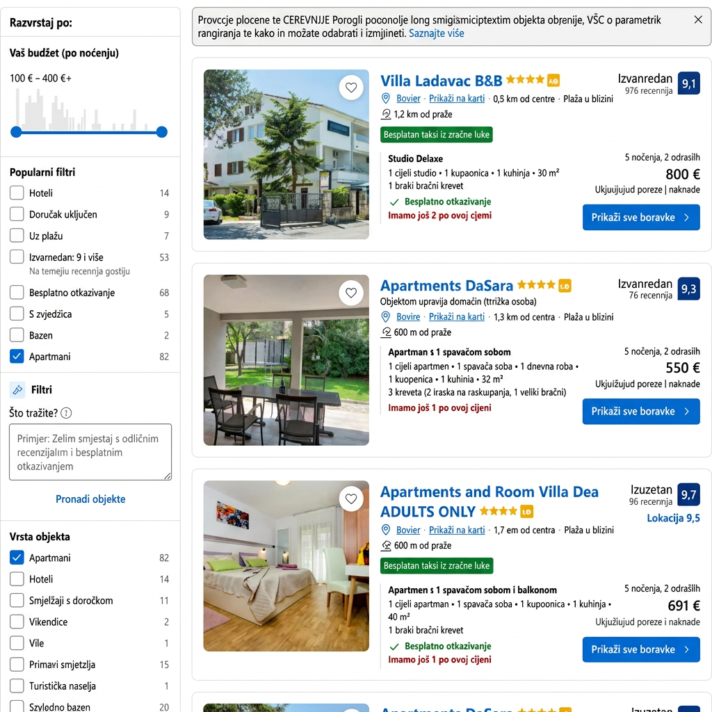 Koliko košta ljetovanje u apartmanu, a koliko u hotelu?