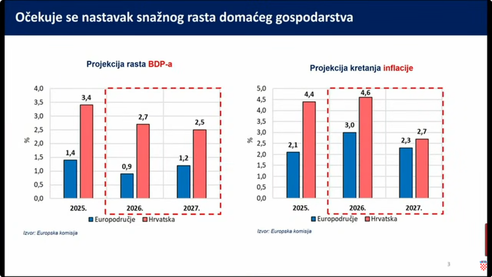 Iznajmljivači o vladinim mjerama: Bijesni smo. Što je sljedeće, da nas krenu tući?
