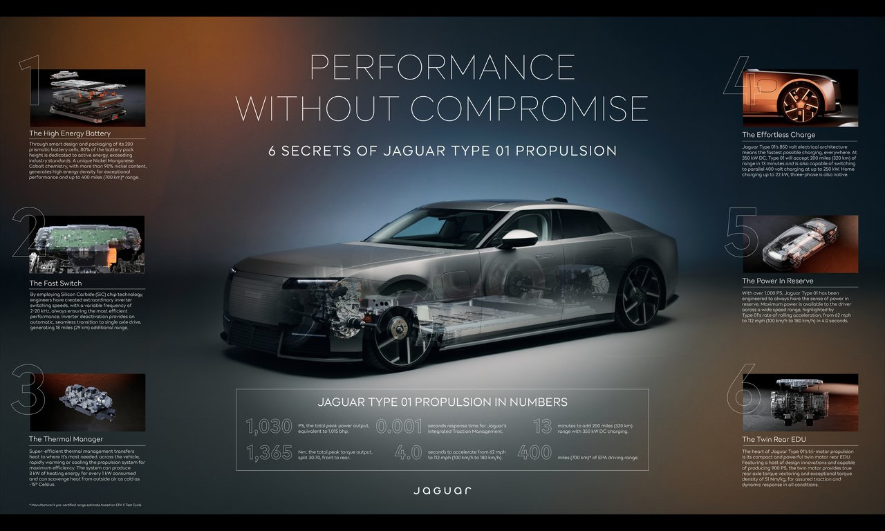 FOTO Jaguar Type 01 je stigao. Ovo je najsnažniji cestovni Jaguar u povijesti