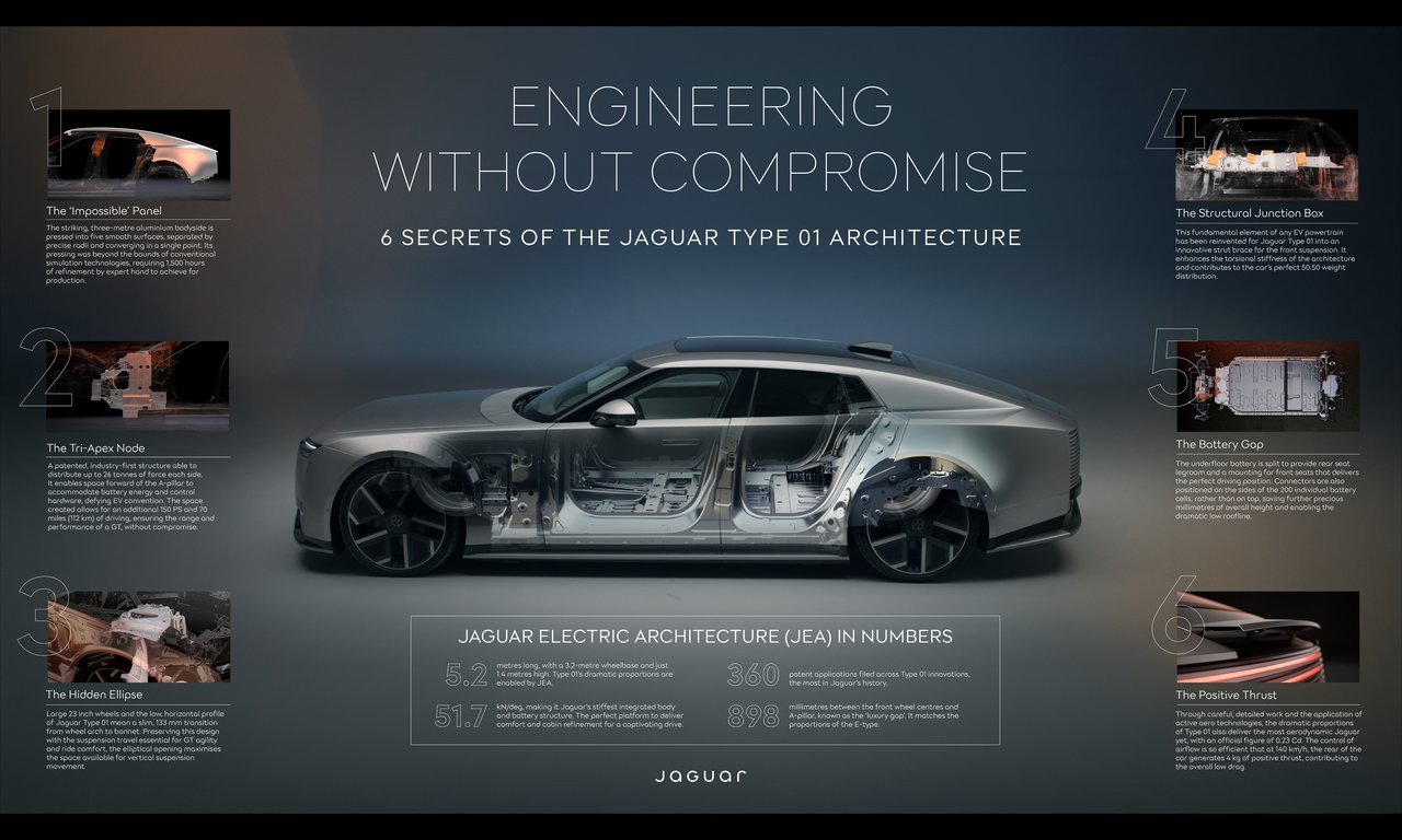 FOTO Jaguar Type 01 je stigao. Ovo je najsnažniji cestovni Jaguar u povijesti