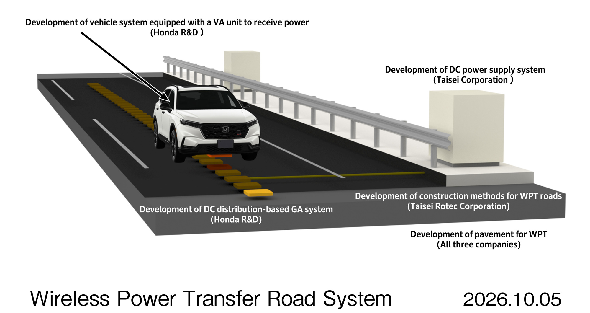 Honda razvija cestu koja puni električne automobile tijekom vožnje