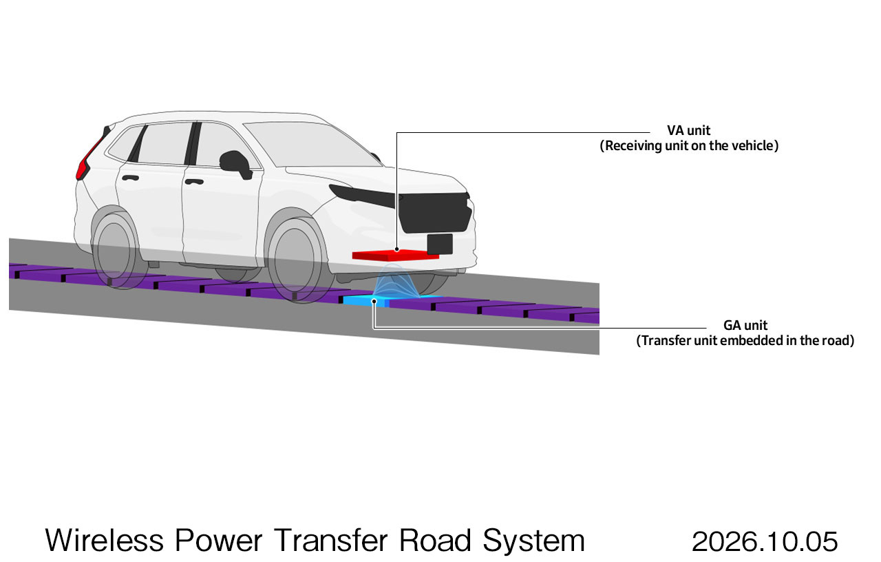 Honda razvija cestu koja puni električne automobile tijekom vožnje