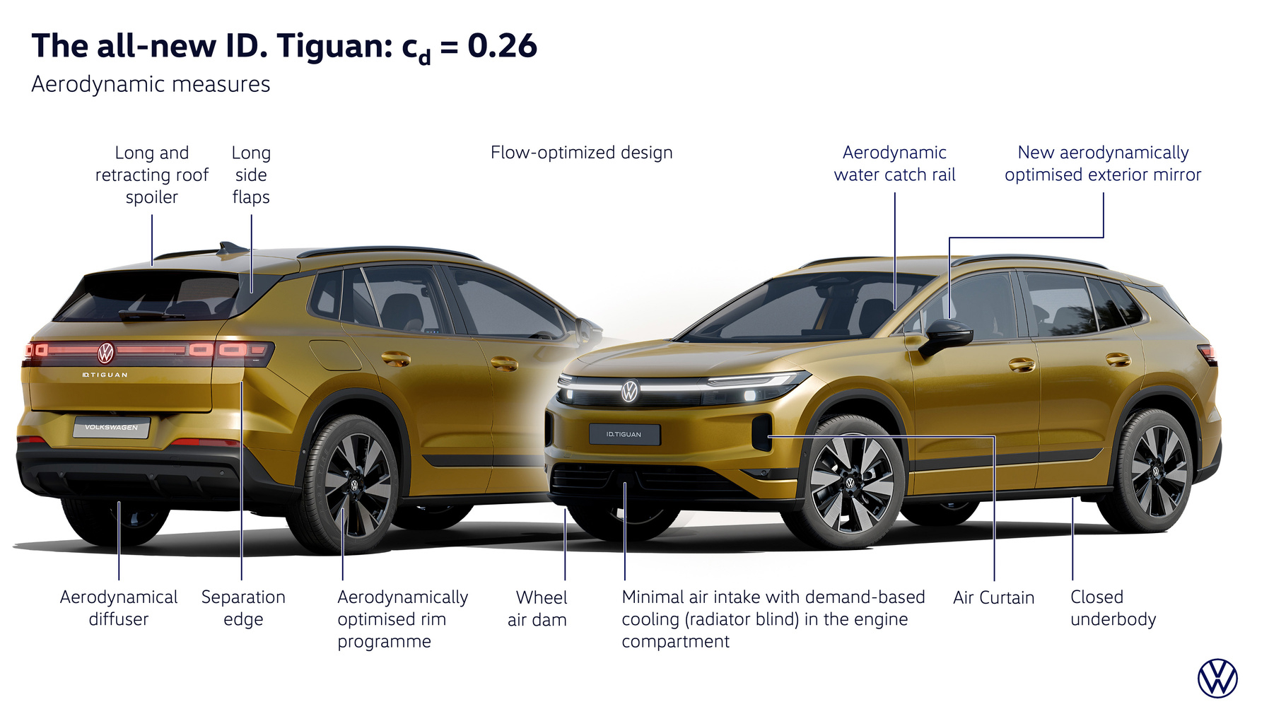FOTO Volkswagen umirovio dva SUV-a. Novi ID. Tiguan vraća ono što su kupci tražili