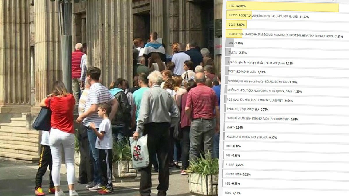 Pogledajte kako je glasala dijaspora