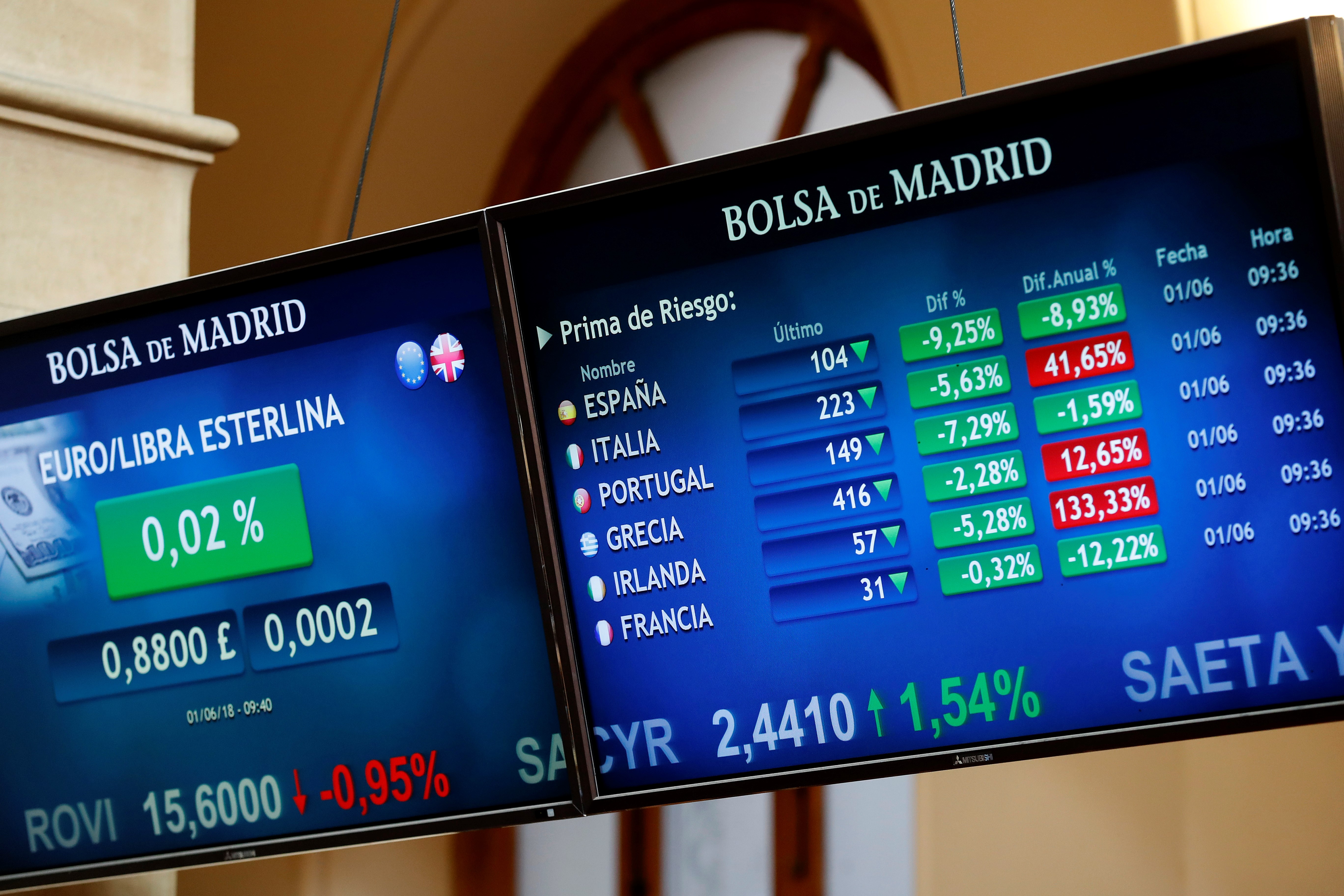 Europske burze na najvišim razinama u šest tjedana