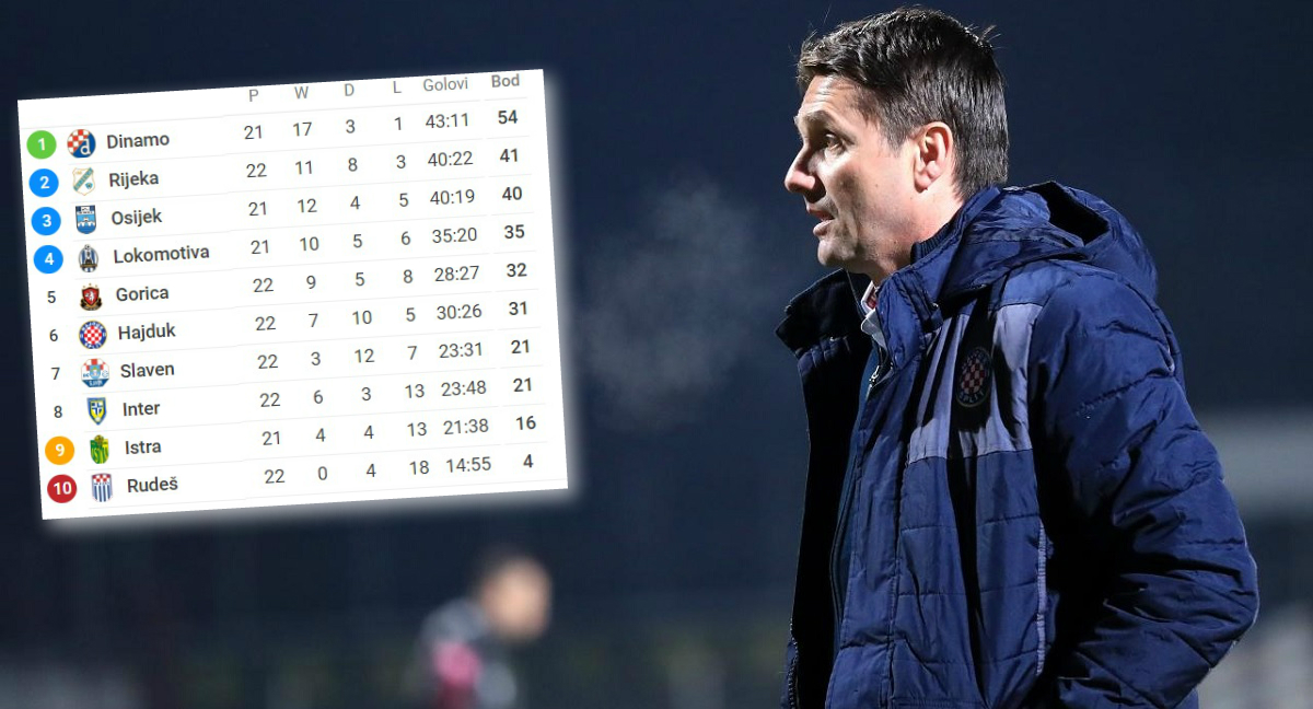 Borba za Europu: Hajduk zaostaje, ali ima lakši raspored