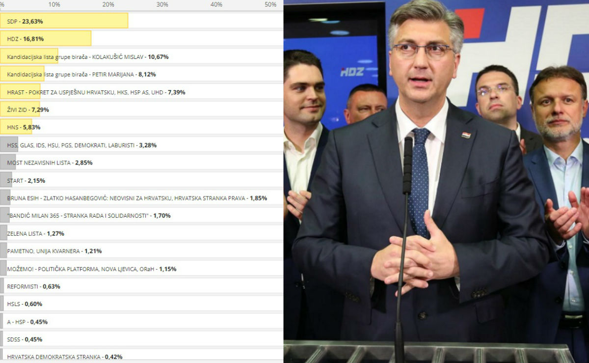 SDP osvojio Ivanić Grad, nije pomogao ni Bošnjakovićev sin