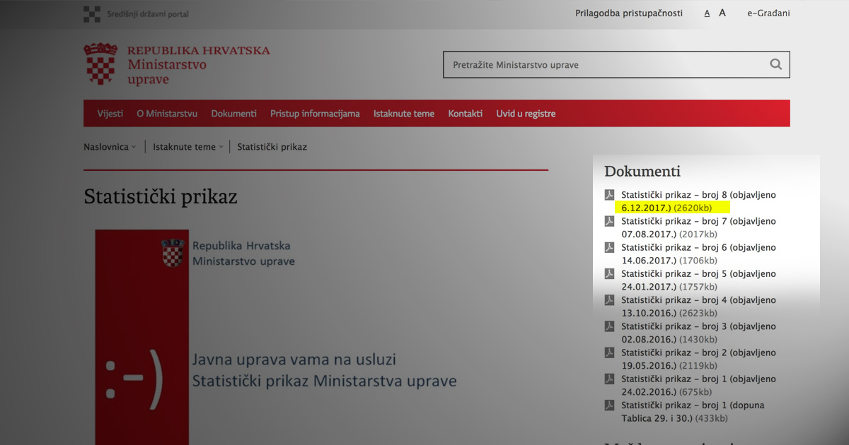 HDZ skriva masovno uhljebljivanje: Prestali objavljivati podatke