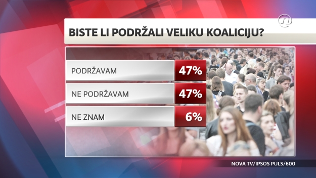 Istraživanje: 47 posto ispitanih podržalo bi veliku koaliciju SDP-HDZ, 47 posto ne bi