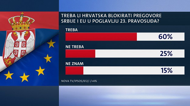 Građani o oslobađanju Šešelja: "Hrvatska treba blokirati pregovore Srbije i EU"