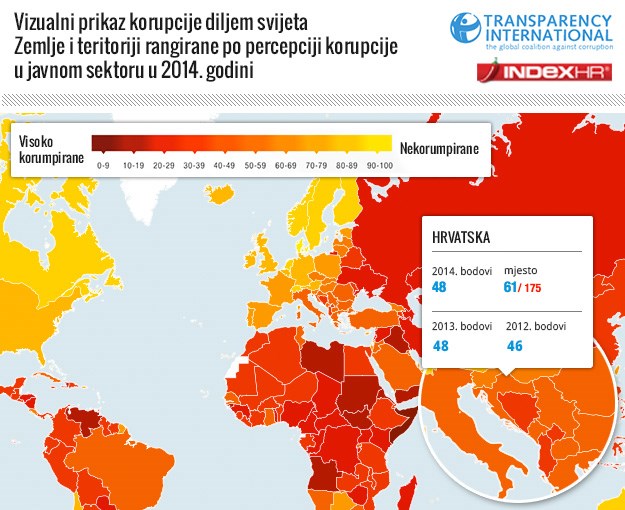 Evo kako na mapi najkorumpiranijih država svijeta kotira Hrvatska