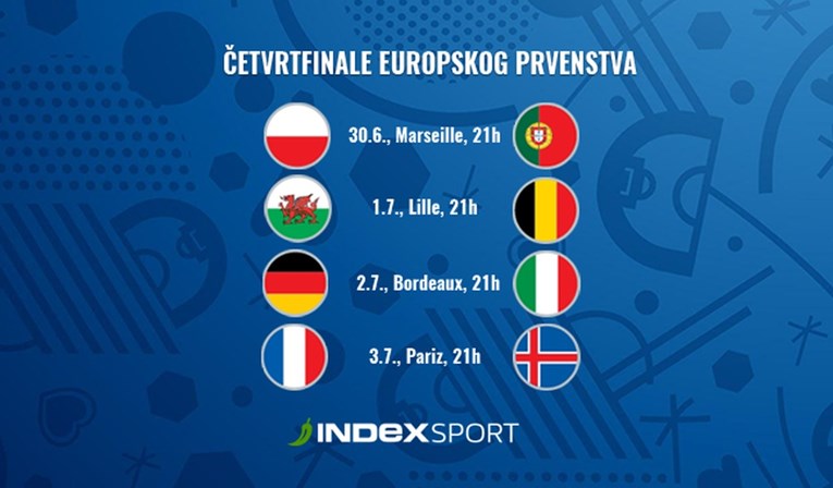 Pogledajte sve parove i raspored četvrtfinala Eura