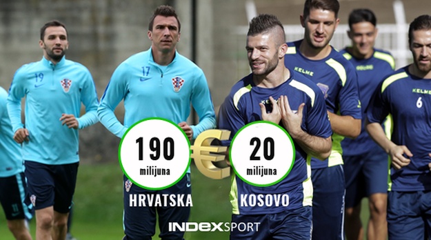 Ostali bez 133 milijuna eura, a opet 10 puta jači od Kosova
