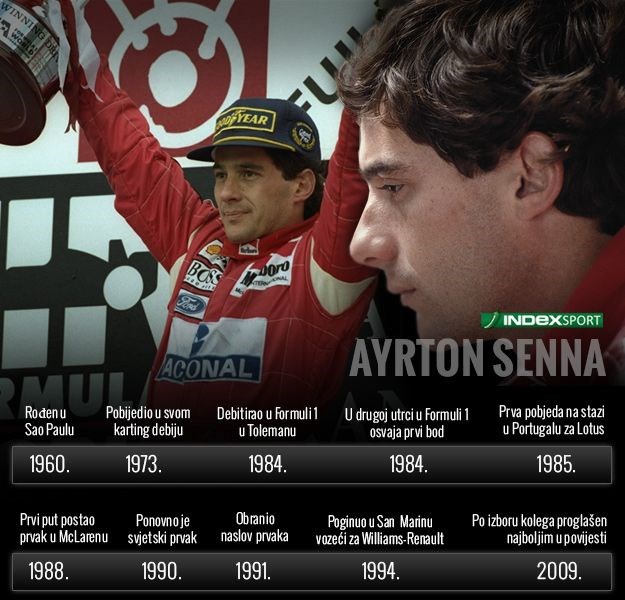 Prije 22 godine otišao je veliki Ayrton Senna