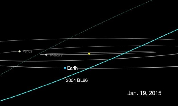 Asteroid uskoro prolazi toliko blizu da će se moći uočiti dalekozorom