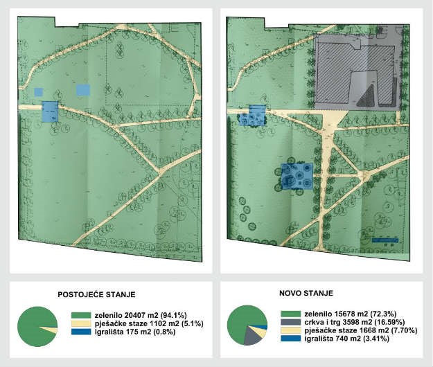 Stanari objavili dokaz: Zbog crkve na Savici betonizira se četvrtina parka, a zemljište nije crkveno