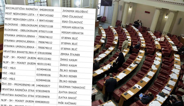 Analiza 909 kandidata za Sabor: Vodili bi državu, a propadaju im tvrtke