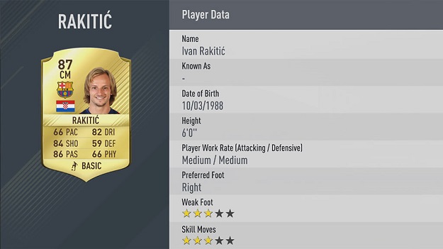 FIFA 17: Rakitić među elitom, pogledajte koje je ocjene dobio