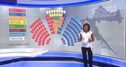 Svim predizbornim anketama zajedničko je jedno: SDP-u najviše mandata, ali nedovoljno za vlast