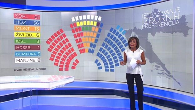 Svim predizbornim anketama zajedničko je jedno: SDP-u najviše mandata, ali nedovoljno za vlast