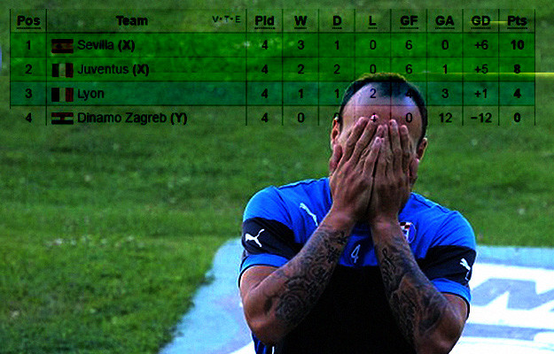 Dinamo je najgori klub Lige prvaka ove sezone