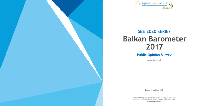 Balkanski barometar: Nezaposlenost glavna briga u regiji, raste zabrinutost zbog korupcije