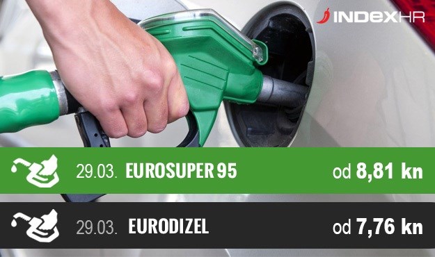 Ponovno rastu cijene benzina, dizel neznatno jeftiniji