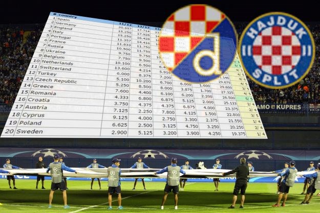 Velika borba za hrvatski nogomet: Dinamo i Hajduk love dva mjesta u Ligi prvaka