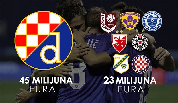Dinamo zaradio duplo više od svih klubova iz bivše Jugoslavije zajedno