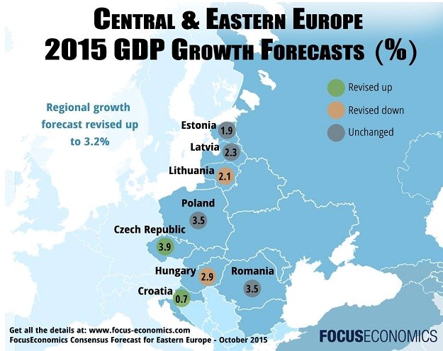 Najveće budale u EU: Hrvatska može samo sanjati rast BDP-a kakav imaju Češka, Poljska i Rumunjska