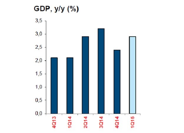 To je oporavak: Slovenski BDP porastao za 2,9 posto